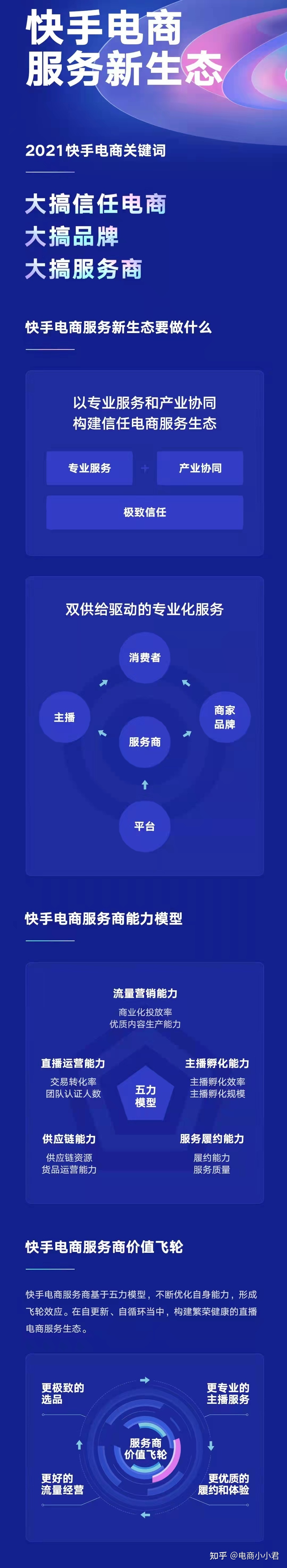 快手游戏运营编辑