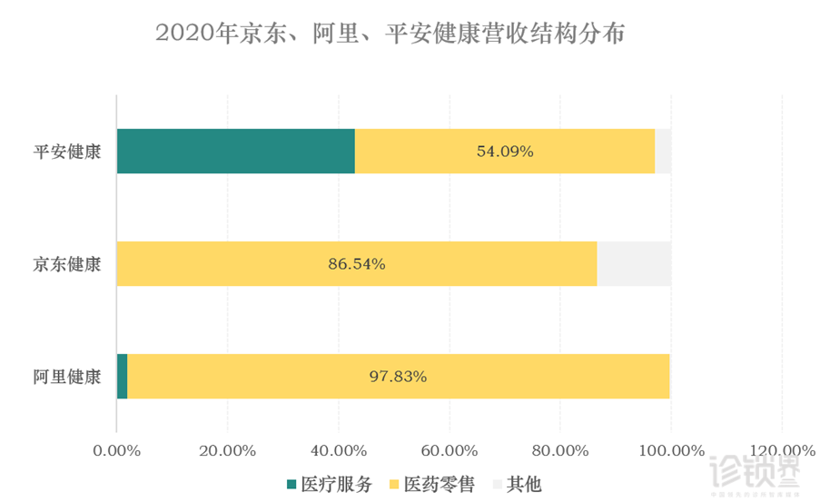 医美快手运营