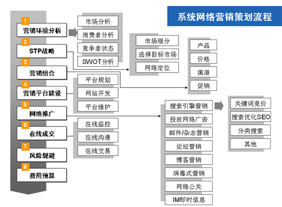 抖音企业版推广方式