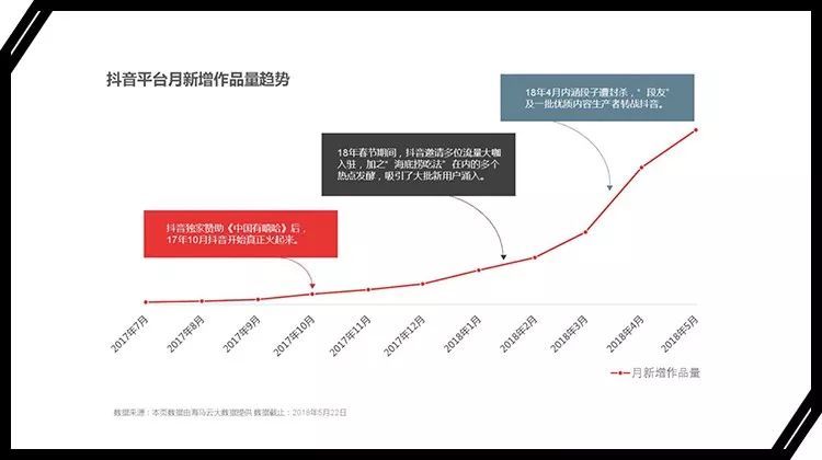 快手线下交易方法