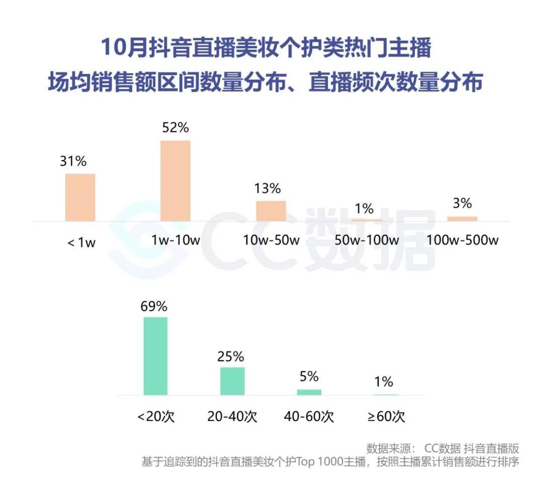 快手美妆号转让