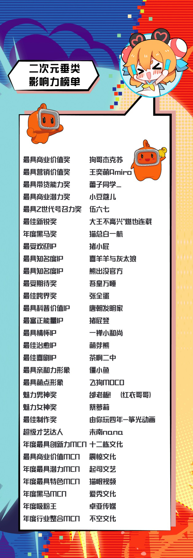 快手二次元宣布国漫扶持计划，下一个《哪吒》会远吗？