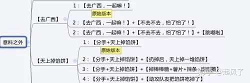 抖音如何运营医学