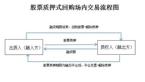 快手场外交易价格