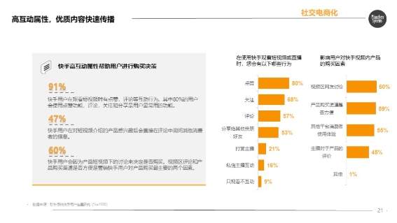 快手电商平台交易