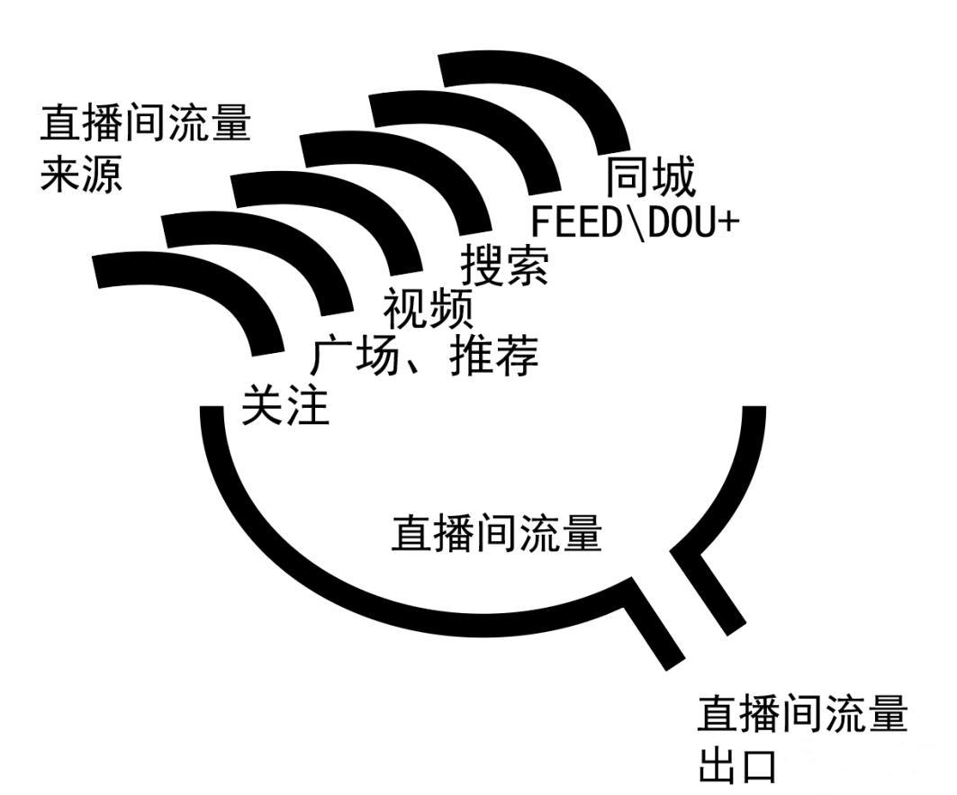 抖音账号从0到1起盘（抖音电商罗盘怎么上架商品）