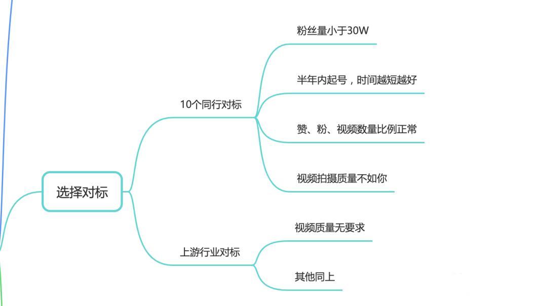 抖音账号从0到1起盘（抖音电商罗盘怎么上架商品）