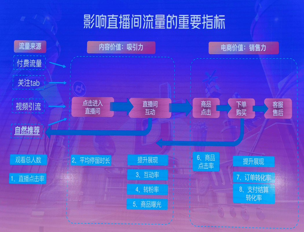 抖音流量运营是做什么