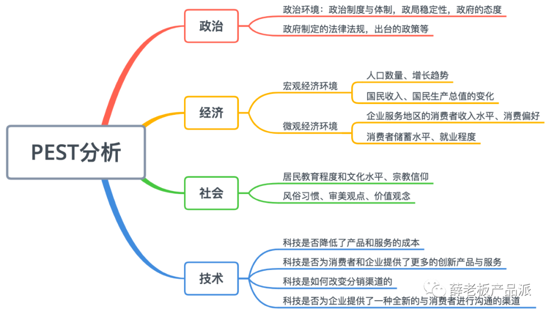 快手运营校招面试题