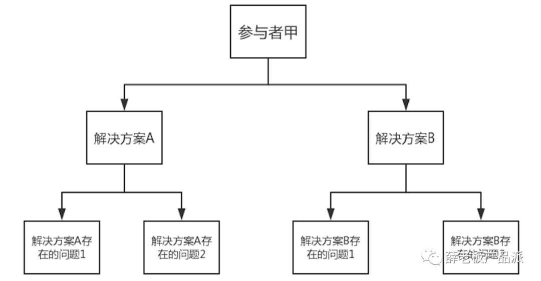 快手运营校招面试题