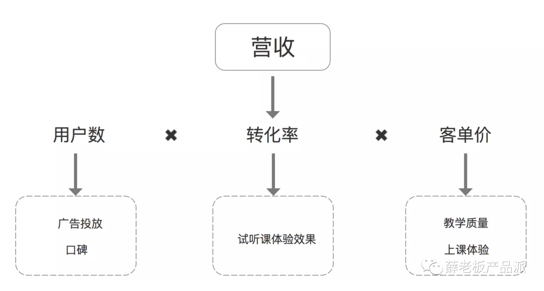 快手运营校招面试题