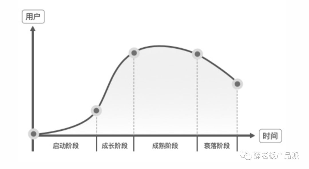 快手运营校招面试题