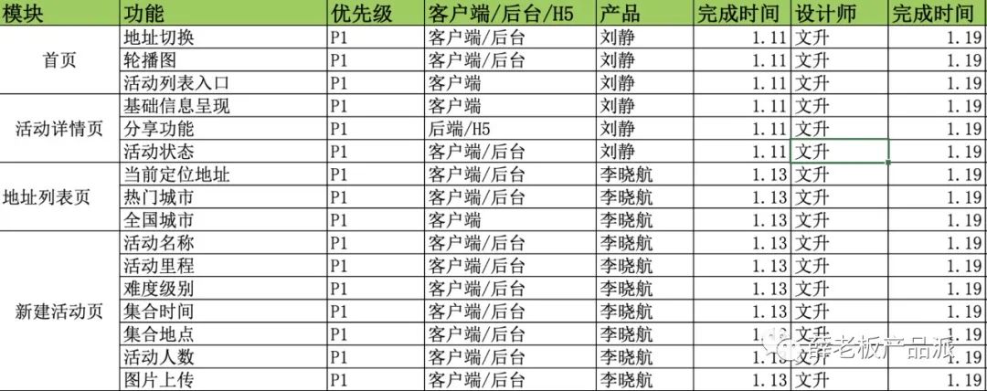 快手运营校招面试题