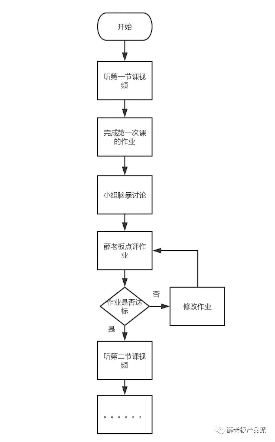 快手运营校招面试题