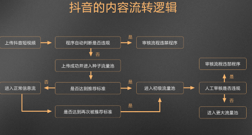 抖音快手运营公开课