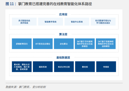 快手获客工具运营模式