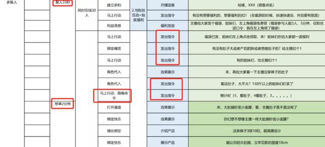 深度剖析抖音直播间的流量分配机制原理