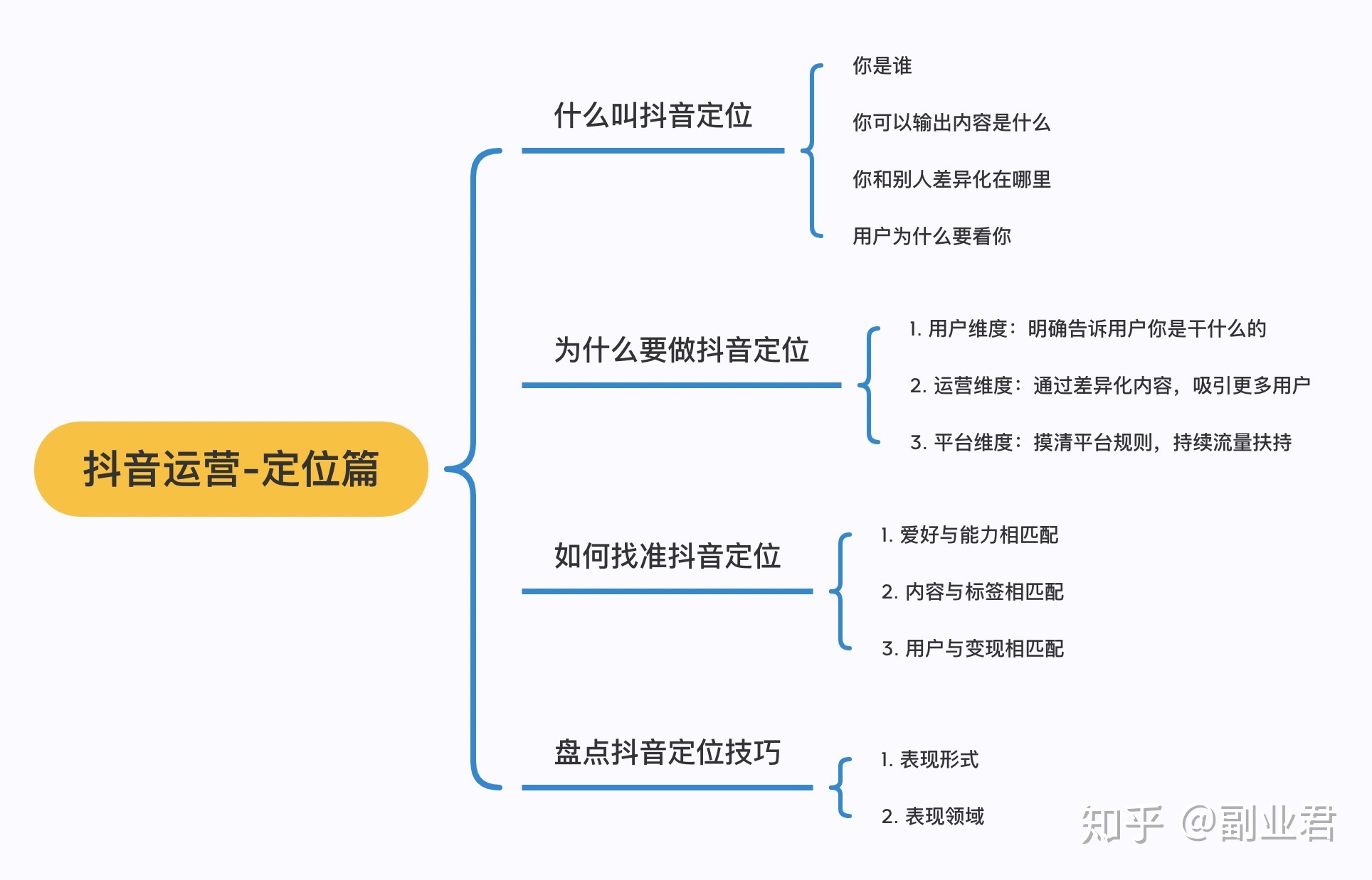 抖音运营小技巧知识点
