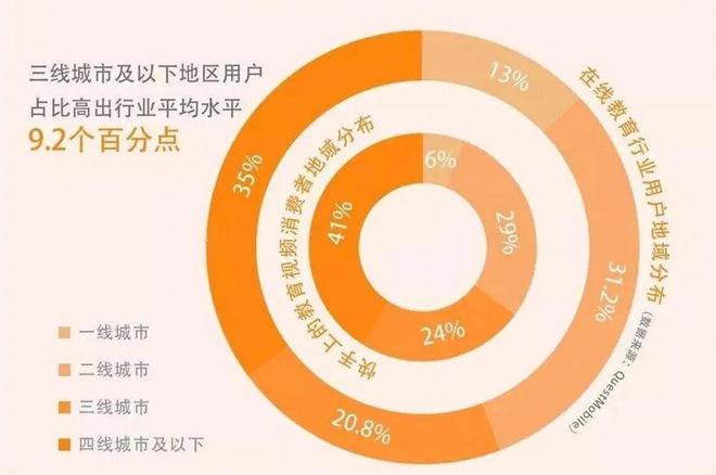 快手运营几年上市