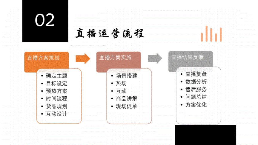 快手直播间带货流程