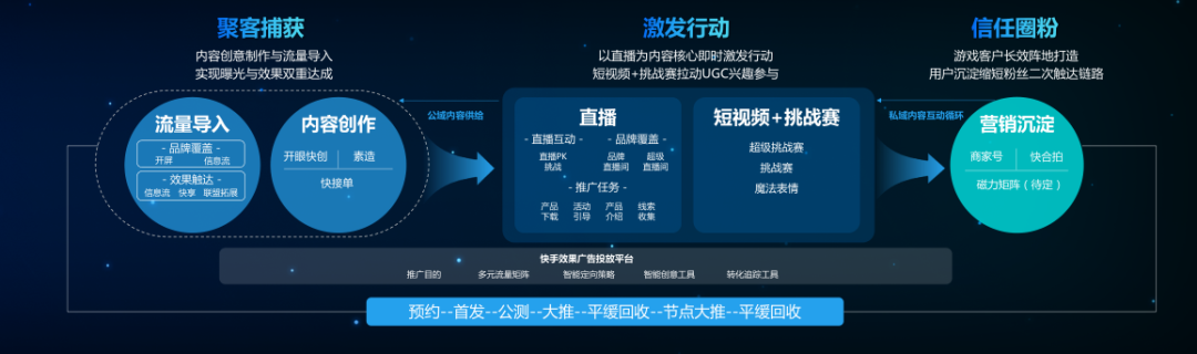 如何运营一个快手信号