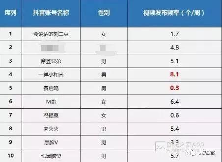 抖音运营的10个小秘诀，做抖音大号不难