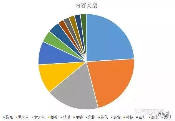 抖音运营的10个小秘诀，做抖音大号不难