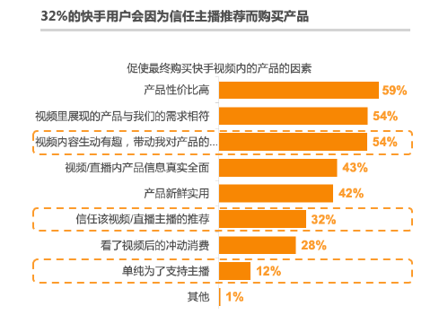 快手直播电商运营指南