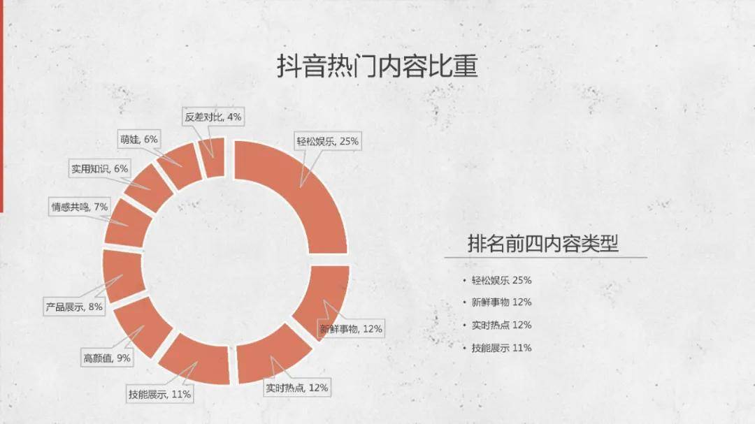 抖音营销软件出售