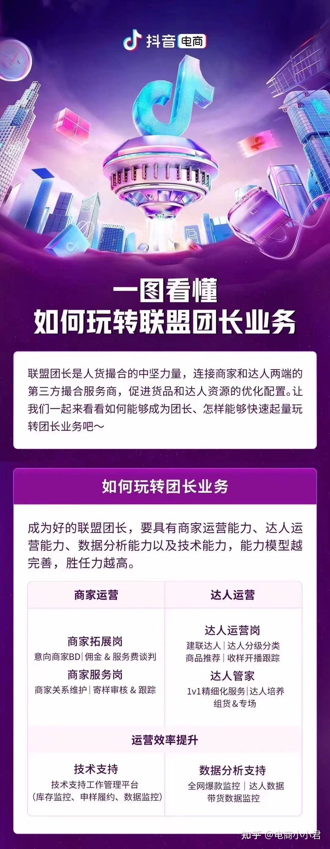 抖音团购团长运营方案