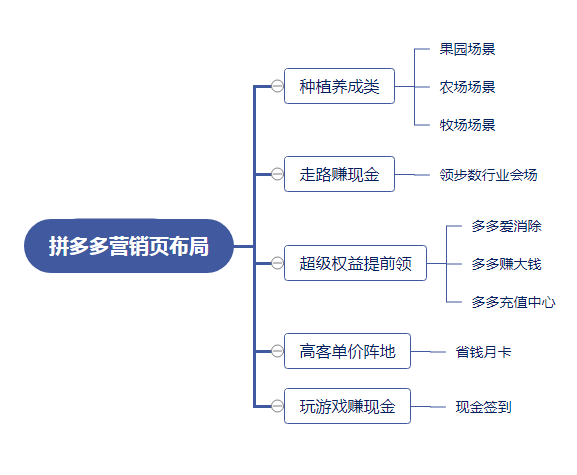 拼多多怎么运营快手