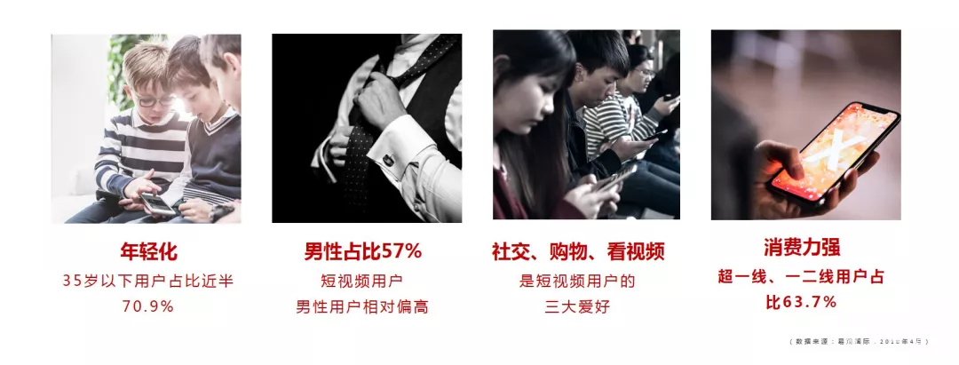 抖音、快手等短视频广告应该如何投放？