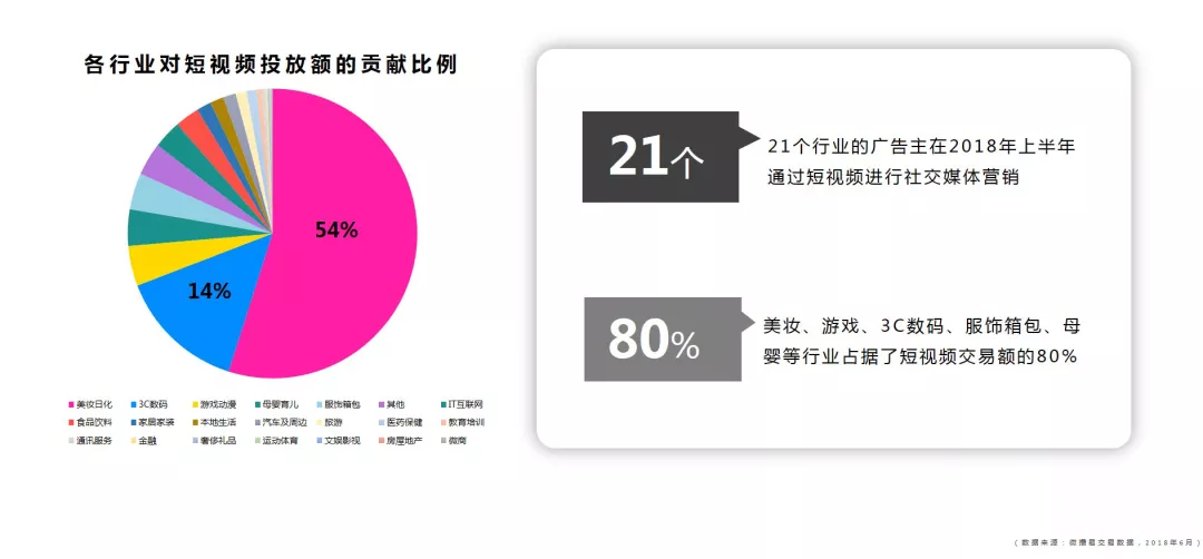 抖音、快手等短视频广告应该如何投放？