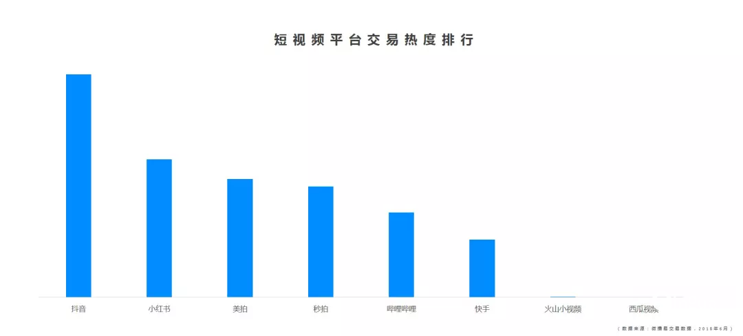 抖音、快手等短视频广告应该如何投放？