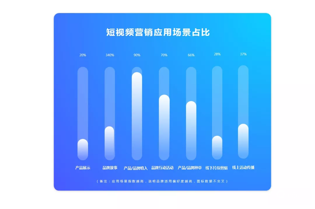 抖音、快手等短视频广告应该如何投放？