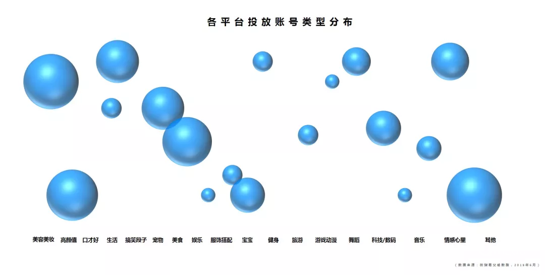 抖音、快手等短视频广告应该如何投放？