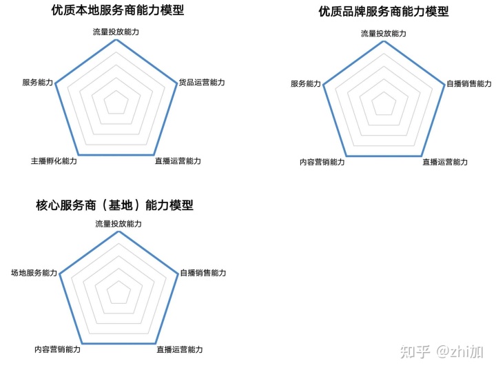 快手运营服务商端口