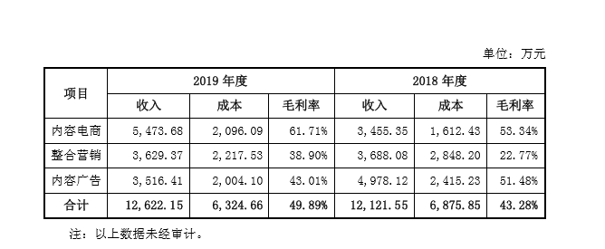 快手加v账号转让