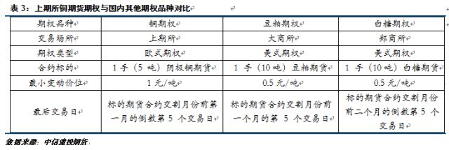 快手期权转让