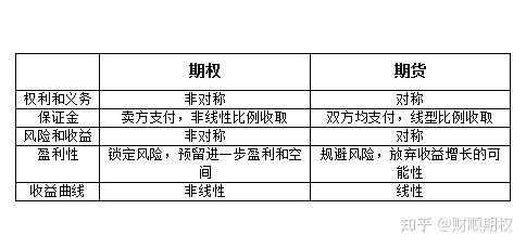 快手期权转让