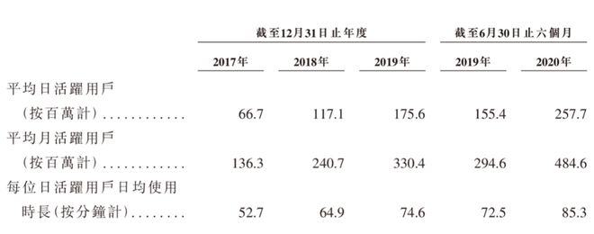 快手交易收费吗