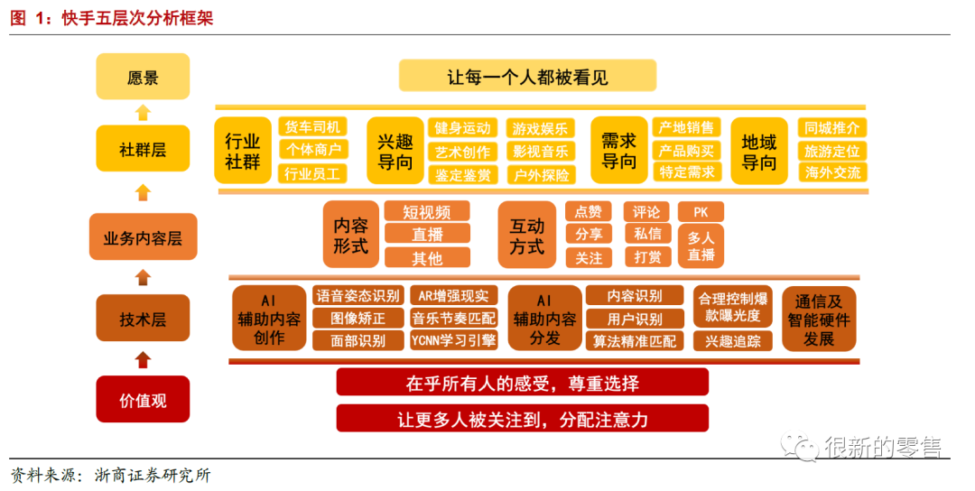 快手b2b运营模式