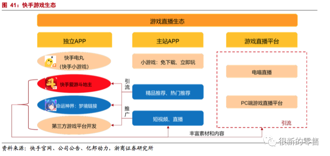 快手b2b运营模式