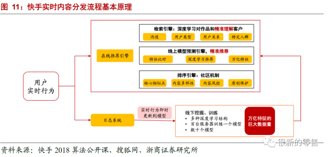 快手b2b运营模式