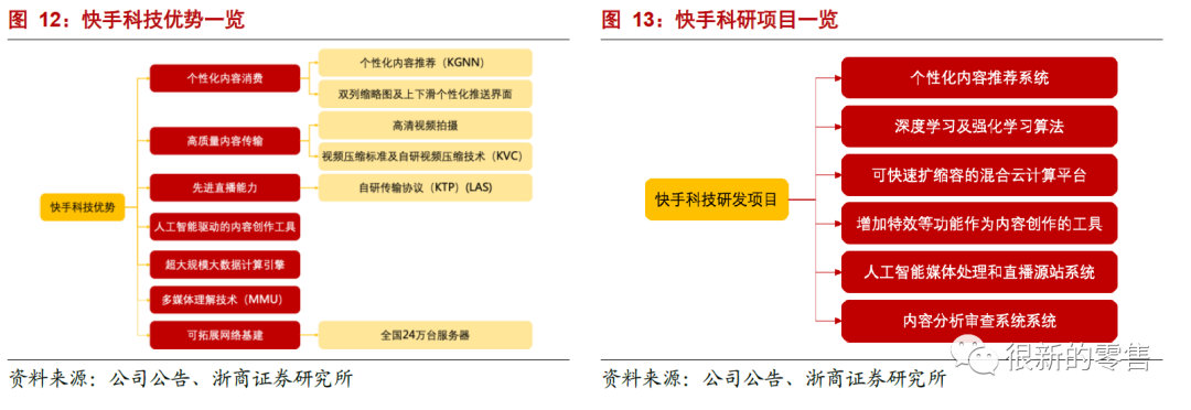 快手b2b运营模式