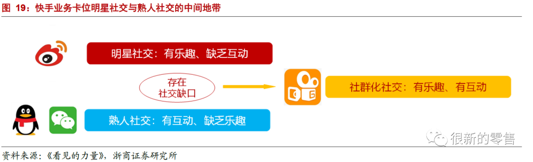 快手b2b运营模式