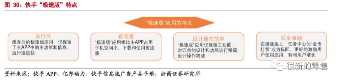 快手b2b运营模式