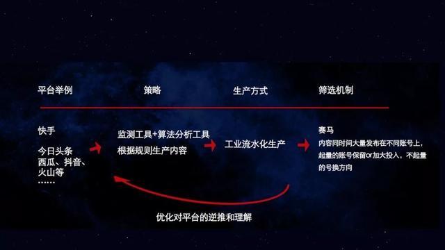 快手长视频怎么制作