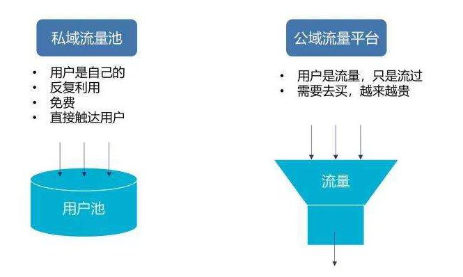 快手平台店铺运营