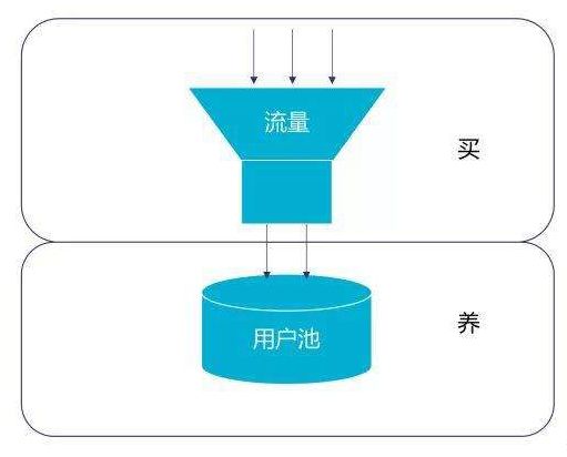 快手平台店铺运营